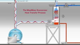 Animated Video Economizer System [upl. by Merritt]