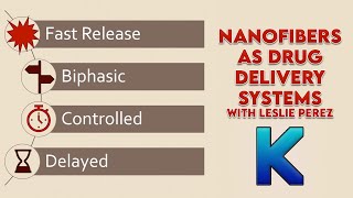 Nanofibers used as Drug Delivery Systems [upl. by Suoicerp]