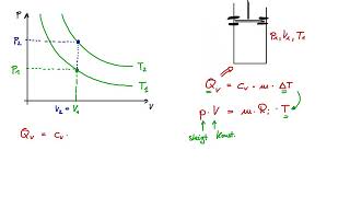 Isochore Zustandsänderungen [upl. by Lew]