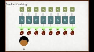 LogStack Stacked Garbling with Ob log b Computation [upl. by Syla]