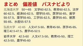 データから大学観察パスナビ偏差値参考0913大学入試対策に関して㉓全国国立・公立大学 千葉県編 [upl. by Evania]