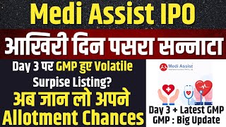 FINAL DAY REVIEW🔥Medi Assist Healthcare IPO Allotment Chances  Medi Assist IPO Latest GMP [upl. by Brouwer71]