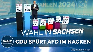 LANDSTAGSWAHL IN SACHSEN Erste Hochrechnung  AfD holt auf  KeniaKoalition zittert [upl. by Tini651]