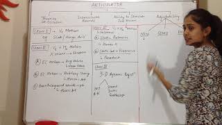 Articulators in Prosthodontics [upl. by Pauiie]