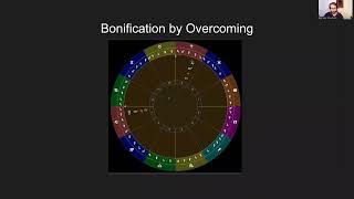 Bonification and Maltreatment  The Astrologers Encyclopedia [upl. by Dleifxam557]