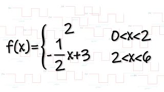 Analytic description of a periodic function  Lesson 3 Examples [upl. by Petromilli]