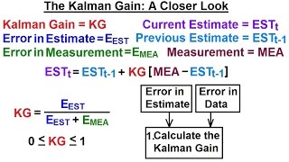 Special Topics  The Kalman Filter 3 of 55 The Kalman Gain A Closer Look [upl. by Savihc]