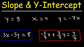 How To Find The Slope and Y Intercept of a Line  Linear Equations  Algebra [upl. by Garlinda521]