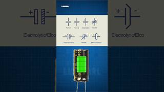 kapasitor dasar kapasitor listrik lianparl [upl. by Aicel440]