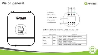 Solución de problemas y configuraciones en inversores autónomos Growatt SPF [upl. by Litt]