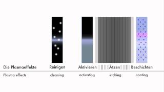 Plasma effects  Diener electronic [upl. by Liarret]