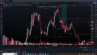 Toto video ti zmení pohľad na Trading  Smart Money Concepts  Likvidita  Bitcoin Graf [upl. by Anilok]