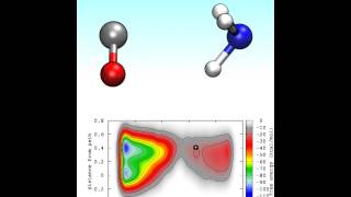 formamide dissociation [upl. by Kenlay]