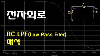 RC Low Pass Filter 해석 [upl. by Shimkus491]