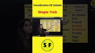 Simple Trick to Learn Classification of Colloids shorts scienceandfun [upl. by Manbahs]