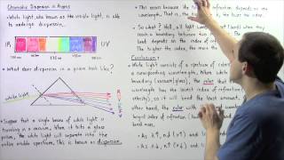 Chromatic Dispersion in Prisms [upl. by Herve205]