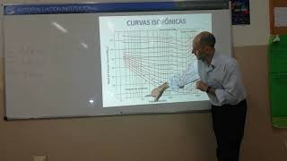 El audiograma Umbrales auditivos en decibeles SPL y HL Curvas isofónicas Intensidad y Volumen [upl. by Jaime730]