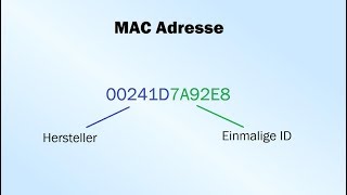 MAC Adresse  Was ist das [upl. by Snow]