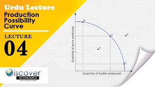 Lecture 04 Production Possibility Curve  Urdu [upl. by Betti]