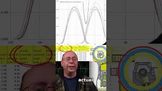 Ep 17 Avoid Engine Damage Datalogging explained [upl. by Kihtrak]