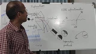 Refractometry ABBE Refractometer part 1 [upl. by Mckee835]