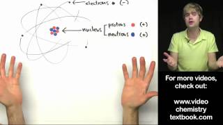 Basic Atomic Structure A Look Inside the Atom [upl. by Idnib]