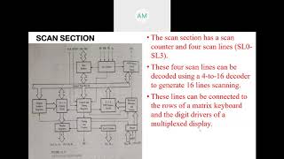 The 8279 Programmable KeyboardDisplay Interface [upl. by Ahsikit]