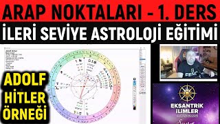 Astrolojide Arap Noktaları  İleri Seviye 1 Ders  İlker Şahin [upl. by Cockburn]