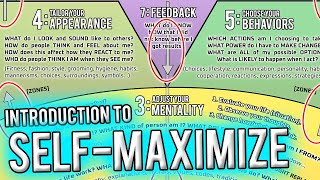 Self Maximize Introduction [upl. by Carolan814]