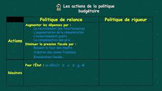 Cours 2bac éco Rappel de la politique budgétaire P4 [upl. by Redd]