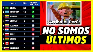 ¿CÓMO SE MUEVE LA TABLA DE POSICIONES  ANÁLISIS ELIMINATORIAS SUDAMERICANAS [upl. by Gnilrets107]