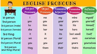 The Super Easy Way to Learn Pronouns in English  Types of Pronouns  List of Pronouns with Examples [upl. by Annoya501]