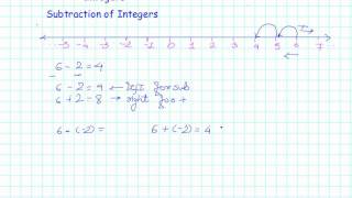 04 Subtraction of integers CBSE MATHS [upl. by Sabelle]