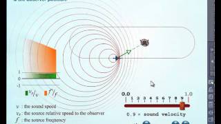 Doppler Effect Simulation  AmazingEdu Software [upl. by Aratas]