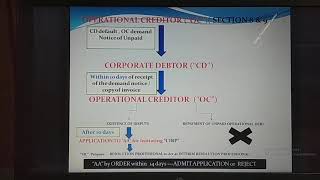 IBC 2016 Section 7 to 10  insolvency amp bankruptcy code [upl. by Dobbins]