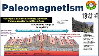 Paleomagnetism explained in detail [upl. by Admama]