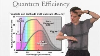 Microscopy Cameras and Detectors II Specifications and Performance Nico Stuurman [upl. by Ahsienot]