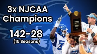 Gold Standard of JUCO Football The Iowa Western Story [upl. by Beata]