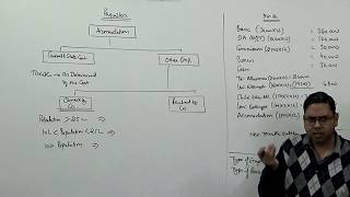 Perquisites Part1 Accommodation  Head of Salary Income Tax  For BComMComCACSCMA [upl. by Delphine70]