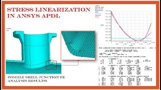 Stress Linearization for Pressure Vessel Nozzle Shell Junction [upl. by Leuneb]