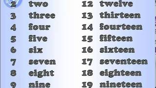 English pronunciation Numbers [upl. by Asaert870]