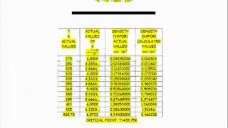 SATURATED CIS2BUTENE DENSITY AND PRESSURE [upl. by Macrae]