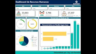 Dashboard de Recursos Humanos  Power BI [upl. by Angelica]