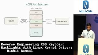 Nullcon Goa 2023  Reverse Engineering RGB Keyboard Backlights With Linux Kernel Drivers by Rishit [upl. by Chiles]