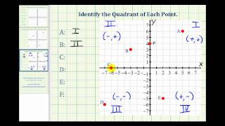 Identify the Quadrant of a Point on the Coordinate Plane [upl. by Housen]