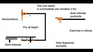 Sega a Filo a caldo per Polistirolo e Polistirene [upl. by Aicilef722]