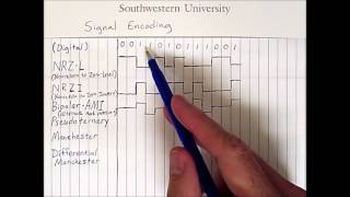 Signal Encoding 1 Digital Signals [upl. by Hendry]