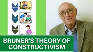 BRUNERS CONSTRUCTIVIST THEORY [upl. by Conti]