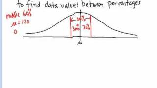 Statistics  Normal Distribution Finding Upper and Lower X Values Of A quotMiddlequot Percent [upl. by Leggat817]