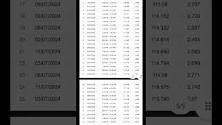 ssc chsl 2024 shift wise normalization score ssc answerkey sscchsl marks normalization [upl. by Otter]